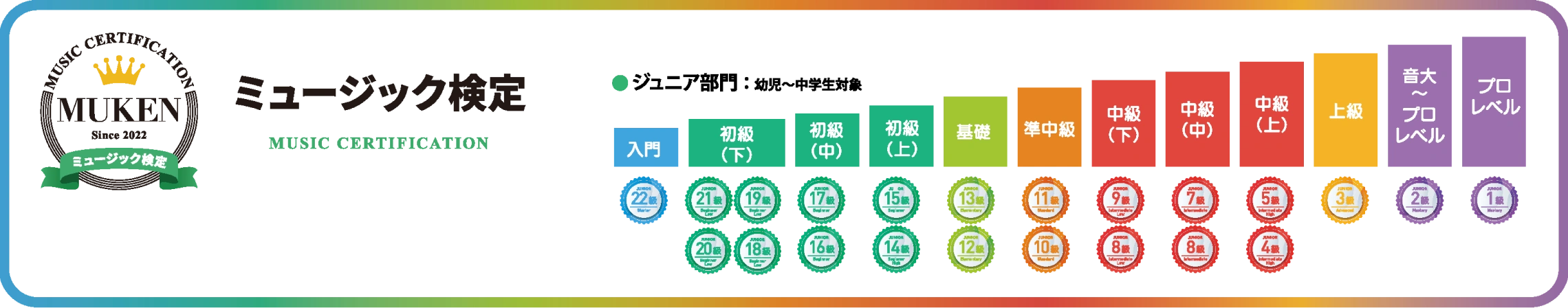 ミュージック検定のジュニア部門